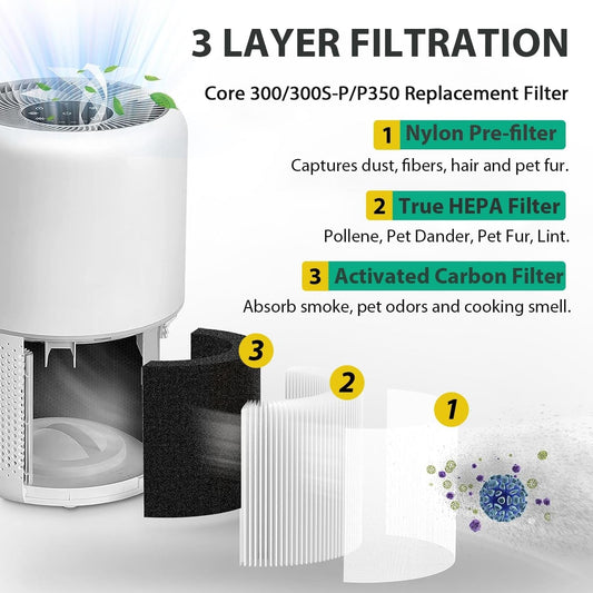Core 300 Air Purifier Replacement Filter for LEVOIT Core 300,Core 300S,Core P350,Core300-P Air Purifier, Core 300 Replacement Filter,3-In-1 H13 True HEPA & Activated Carbon Filter, Core 300-Rf,2Pack
