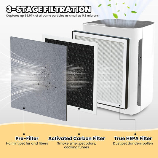 Vital 100 Replacement Filter for LEVOIT Air Purifier, 3-In-1 Pre, H13 High-Efficiency Activated Carbon Filtration System, Replace Part # Vital 100-RF, Pack of 2, by