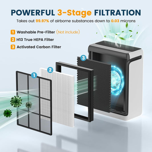 Vital 200S Replacement Filter for LEVOIT Vital 200S and Vital 200S-P Air Purifier, 2 Pack H13 True HEPA and High-Efficiency Activated Carbon Vital 200S-P Replacement Filter, Vital 200S-RF, White