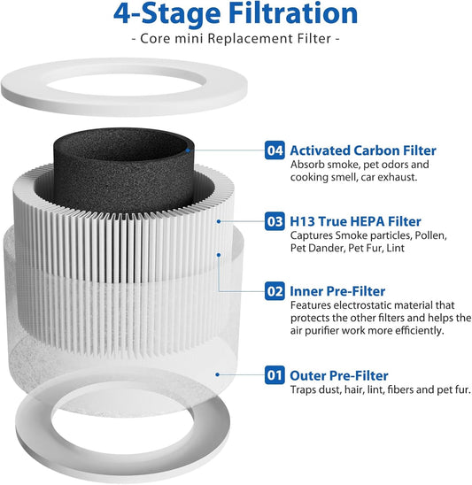 2 Pack Core Mini Filter H13 True HEPA Filters for LEVOIT Core Mini Core Mini-P Air Purifier Replacement Filter 3-In-1 HEPA, High-Efficiency Activated Carbon, Replace Part Core Mini-Rf